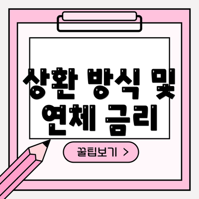 상환 방식 및 연체 금리