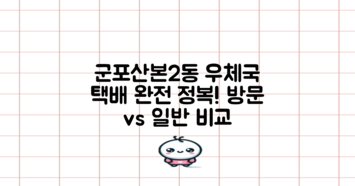 군포산본2동우체국: 택배 발송 완전 정복! 일반 택배 vs 방문 접수 완벽 비교