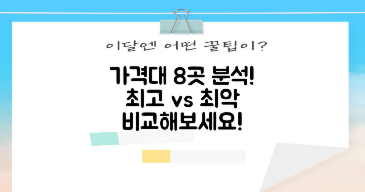 8곳 가격대 분석