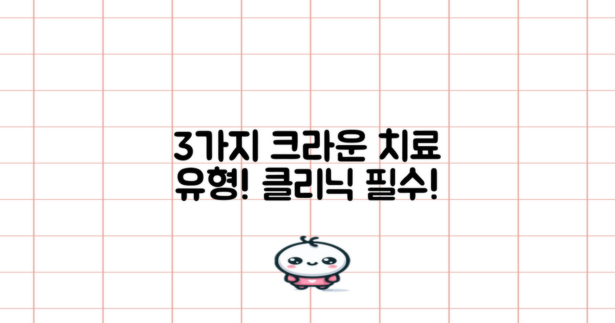 3가지 크라운 치료 유형