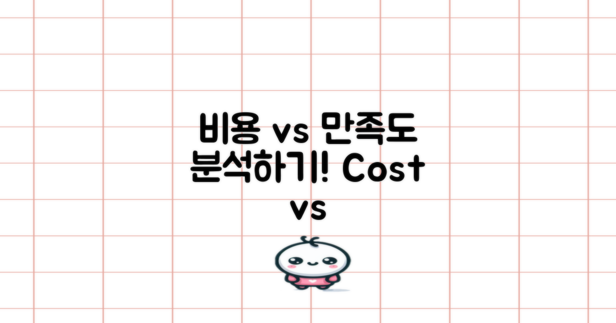 비용 vs 만족도 분석
