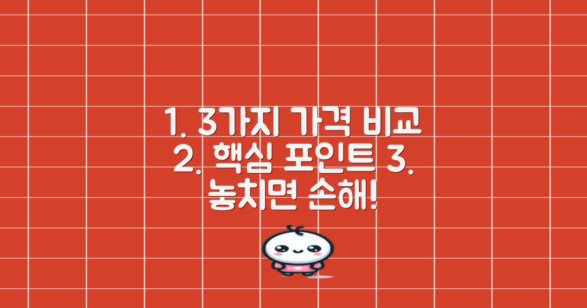 3가지 가격 비교 포인트