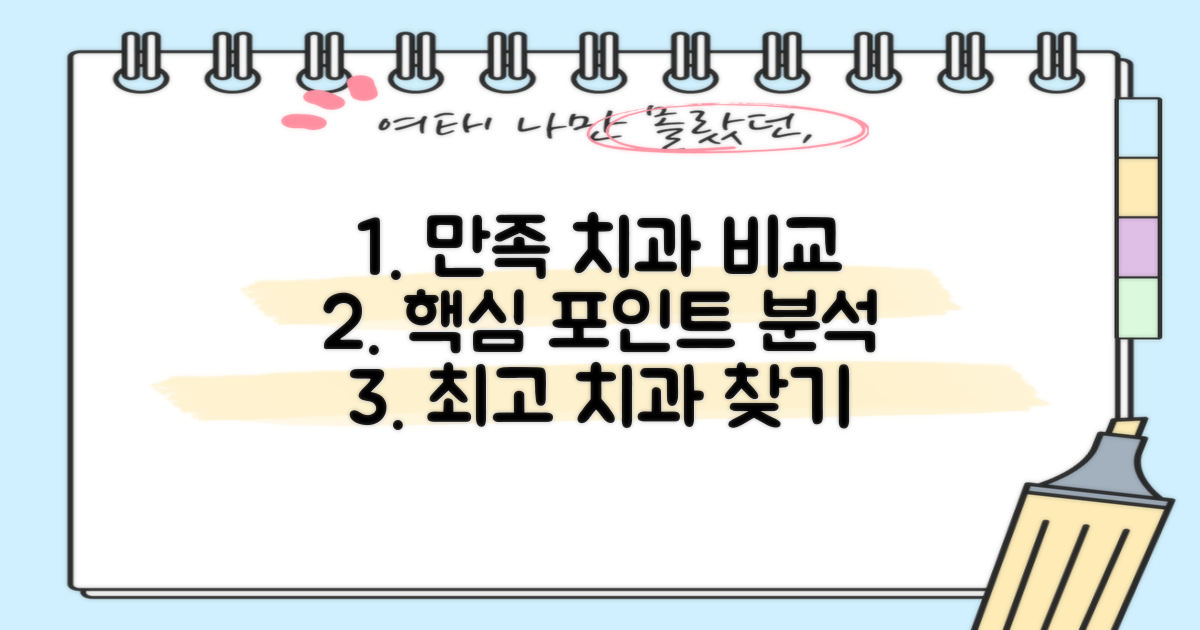 만족도 높은 치과, 핵심 비교 분석